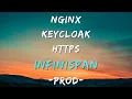 Deploy Keycloak to Production pt 2 Docker NGINX HTTPS and Infinispan Architecture