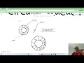 DAY 43 - Circular Queue PART 2 2