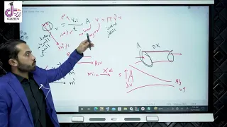 شرح درس السريان تانية ثانوي الموائع م محمد الوزير 2026 