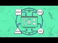 Architecting AI Agents The 4 1 Design Patterns for Scalable Systems
