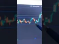 STOCK TRADING INDICATOR