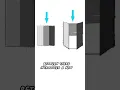 How Does Shading Work