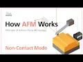 Non-Contact Mode How AFM Works - Principle of Atomic Force Microscopy