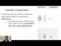 Quantum Phase Estimation I - Eigenstates and Eigenphases of QPU Instructions