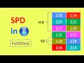 Create Split Plot Design SPD using FielDHub in R EXPERIMENTAL DESIGN