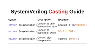 13 SystemVerilog Casting type size and sign