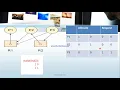 Resource Allocation Graph in Deadlock Single Instance with example Operating SystemGate