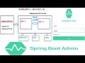 How to Set Up a Spring Boot Admin Server for MicroService Application Monitoring Part - 4