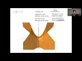 Multivariable Optimization
