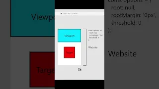 Intersection Observer Options Explained JavaScript Tutorial Guide