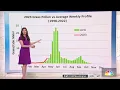 How DC s Pollen Count is Impacting Allergy Season NBC4 Washington