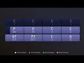 Blues Guitar Backing Track | Taj Mahal Style | Key of C | With Chords