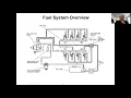 Duramax 6 6L CR Diesel Talk