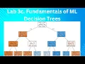 Lab 3c Fundamentals of Machine Learning Decision Trees DT