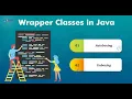 Wrapper Classes And Boxing Unboxing in Java in Hindi