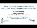 L1000KD2 Analysis and Visualization of the LINCS L1000 shRNA Gene Knock-Down Dataset