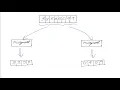 Mergesort using Recursion