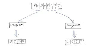 Mergesort using Recursion