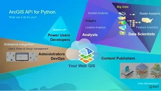 ArcGIS API for Python Advanced Scripting