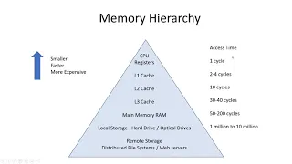 CS 354 Machine Organization and Programming Lecture 24 Cache Memory