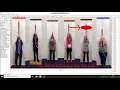 Ropesight practice for ringing call changes