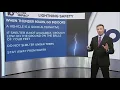 Severe Weather Awareness Week Lightning safety