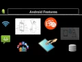 1 - Introduction To Android