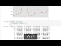 76 Customizing Your Plots Matplotlib Plotting and Data Visualization