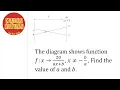 Add Maths SPM IGCSE Function Composite Function