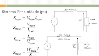 A-234 – SISTEMA POR UNIDADE (pu)