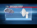 Weather Wise Tracking Storms With Doppler Radar