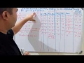 Complex Example for Midpoint Circle Generation Algorithm in Computer Graphics