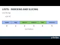 Python Lists Indexing Slicing