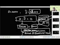 Gradient Descent Iterative Parameter Updates for Linear Regression