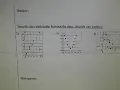 9a Scatter Plots and Histograms