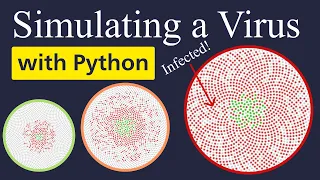 Simulating COVID-19 using Python NumPy Matplotlib in-depth tutorial