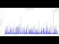 How to Download CHIRPS Rainfall Data in Excel Format