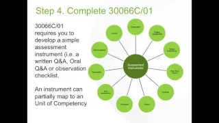 SP3 Online tutorial - How to tackle SP3