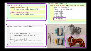 Part 4 Method Execution with Inheritance Java Inheritance