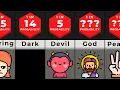 Probability Comparison Life After Death