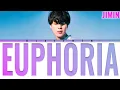 Download Lagu [AI COVER] HOW WOULD JIMIN SING \