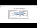 passing structure variable to function In C