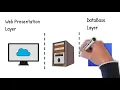 What is the Front End and Backend EXPLAINED TOP DEVOPS DEVELOPER INTERVIEW QUESTION