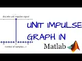 Unit impulse signal in Matlab Plot unit impulse graph in Matlab
