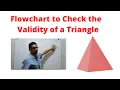 Flowchart to Check the Validity of a Triangle