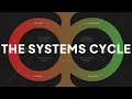 How to Build Systems Fast So Your Business Runs Itself
