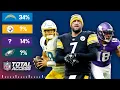 Playoff Projections Probability Heading Into Week 17 NFL Total Access