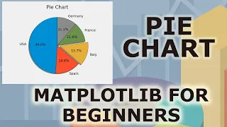 Matplotlib Tutorial Part 3 Pie Charts