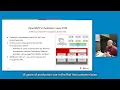 Migrating VMs to Red Hat OpenShift Virtualization