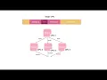 7 Fundamentals 5 Concurrency Parallel programming Reactive Programming in Java Using RxJava